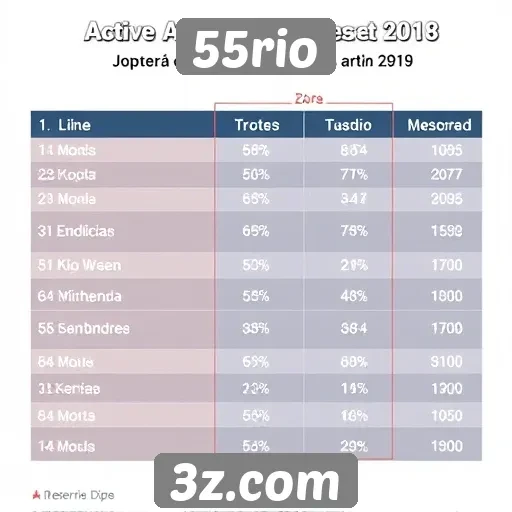 Estatísticas de jogadores ativos no 55rio